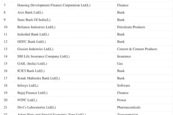 Nifty 50 Companies List